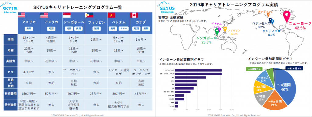 海外インターンシッププログラム一覧