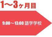 留学からインターンシップまでの流れ1