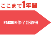 留学からインターンシップまでの流れ3