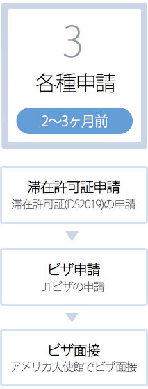 インターンシップ参加までの流れ（3）