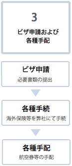 海外インターンシップまでの流れ3