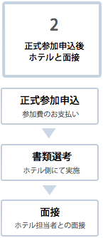 海外インターンシップまでの流れ2