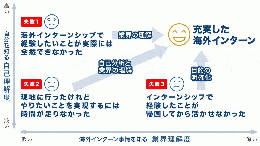 カウンセリング チャート